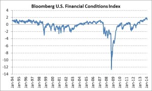 Bloomberg U.S. Financial Condition Index Feb-2014