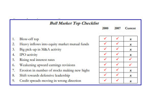 Strategas Bull Market Top Checklist