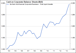 Cash on Corporate Balance Sheets