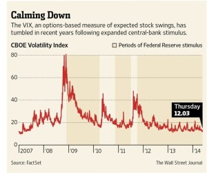 CBOE Volatility Index