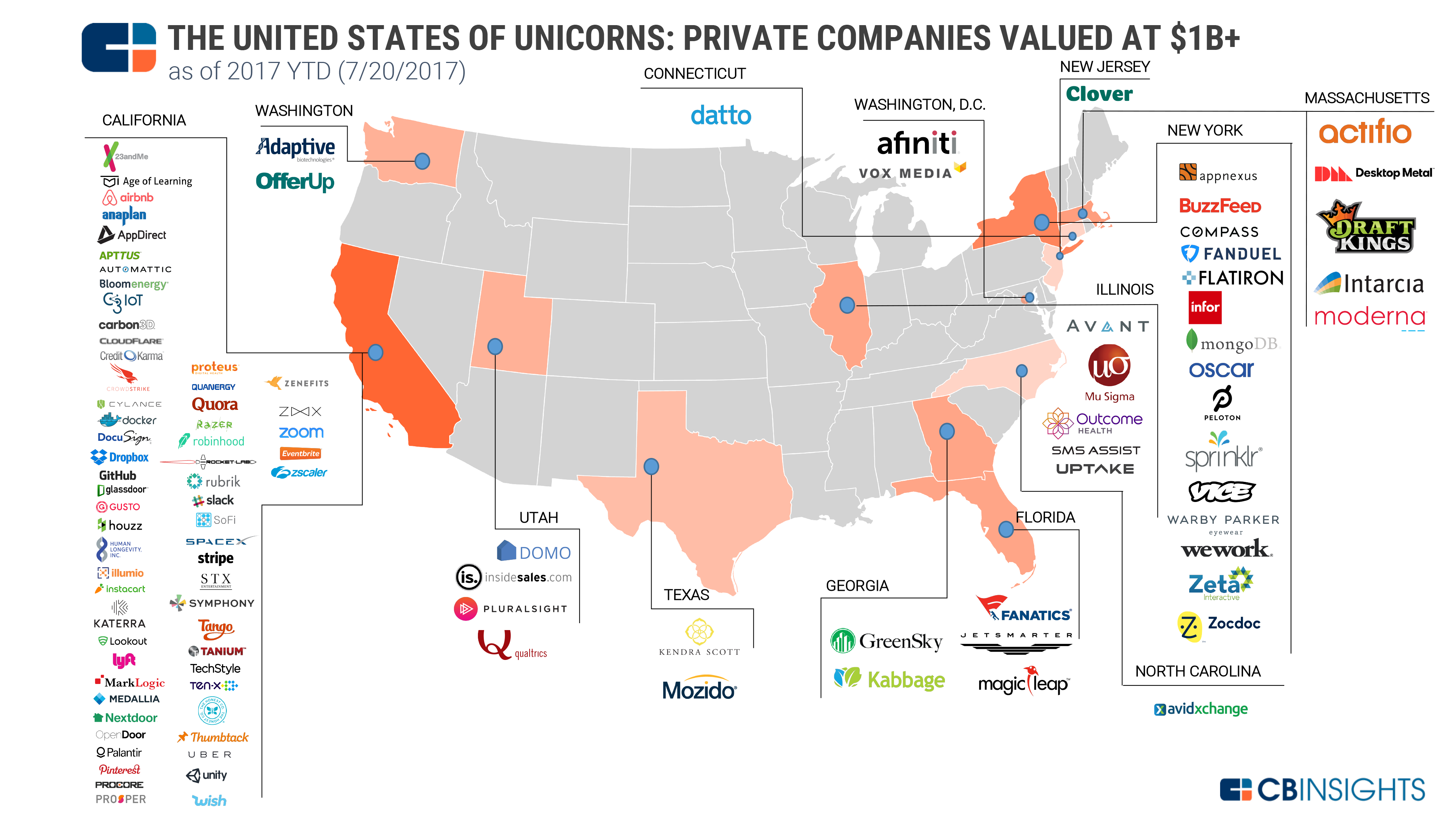 The-United-States-Of-Unicorns-7.26.17-1